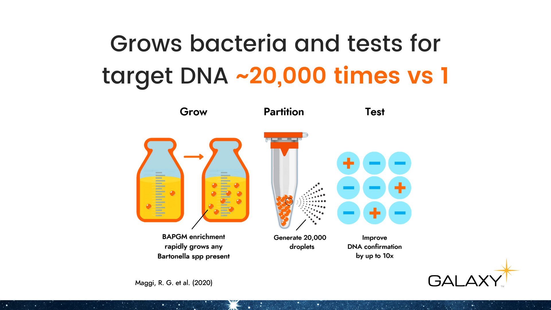galaxy diagnostics
