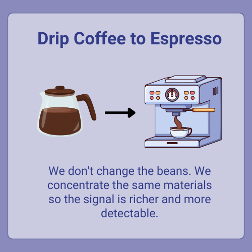Galaxy Testing Drip Coffee Analogy Graphic